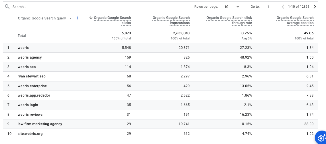 organic keyword rankings